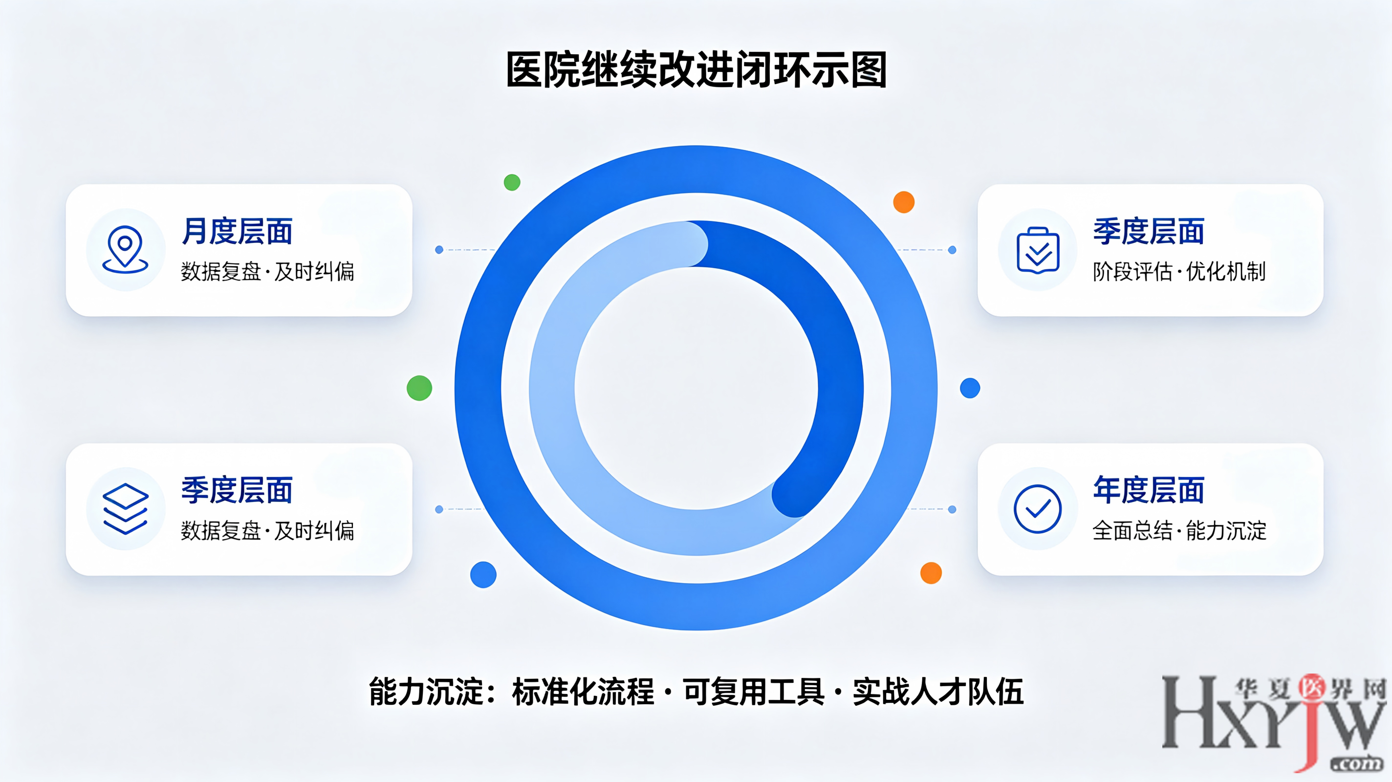1787193649659363.png 06 三层闭环图.png