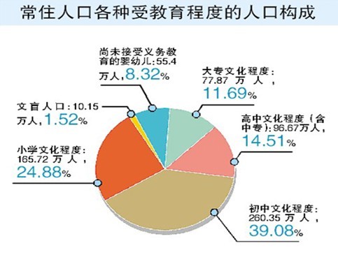 营销调研 人口特征_营销人,你正常吗 调研数据解读(3)