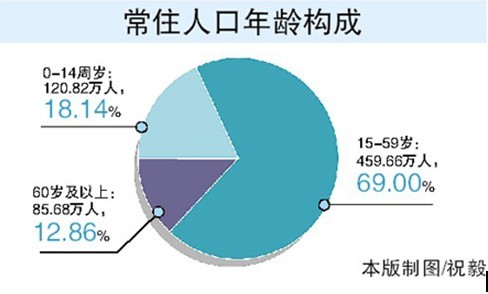 南宁人口总数_南宁6城区常住人口343.72万