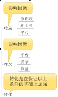 【实战】北京市XX医院运营分析调整方案2