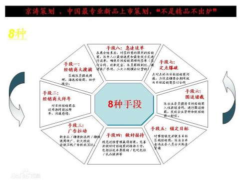 五一医疗营销策划应该怎么写？