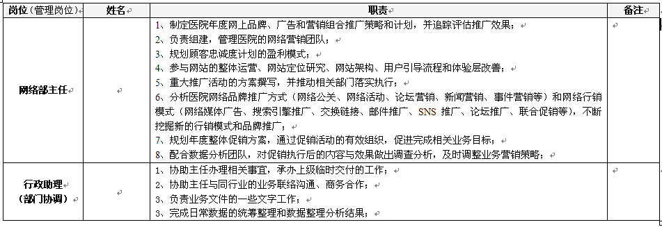 南昌xx美容医院网络营销部规划方案