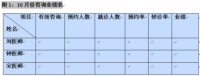 长沙某医院网络咨询部调研报告